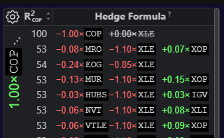 Top/Bottom Correlations on the Topology Screen